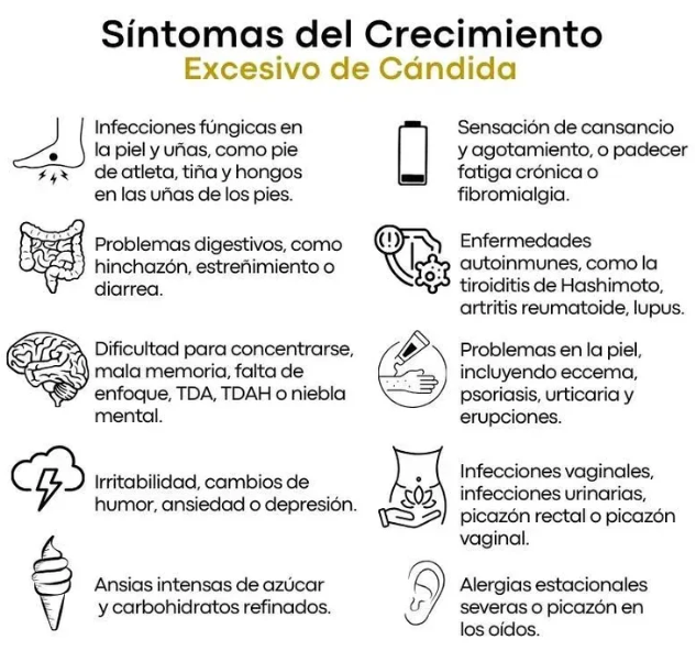 Candida Cleanse® - Elimina el hongo Candida, malestares, hinchazón y fatiga