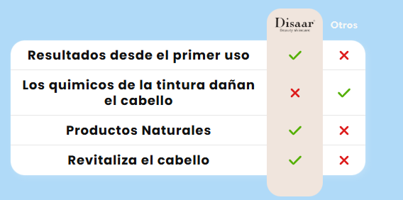 Disaar® Shampoo Colorante 2X1