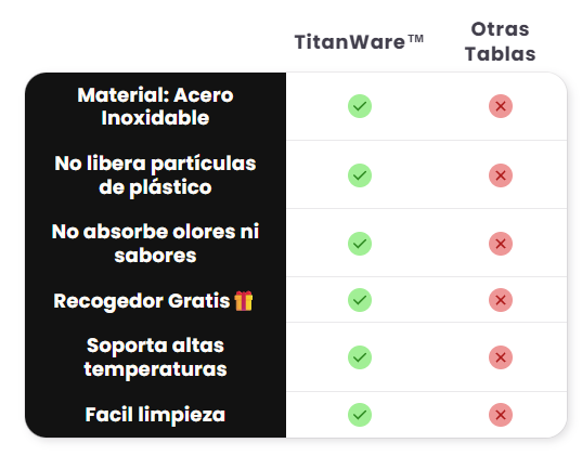 TitanWare™: Tabla para Picar en Acero Inoxidable